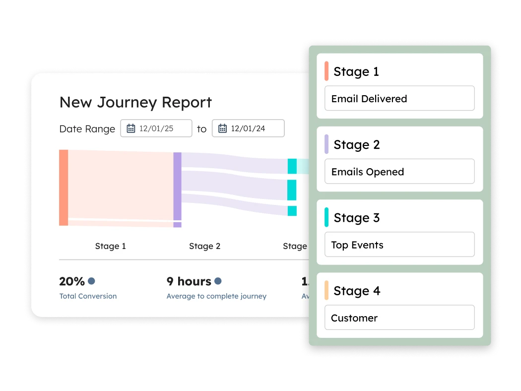 Lifecycle Architecture Kit
